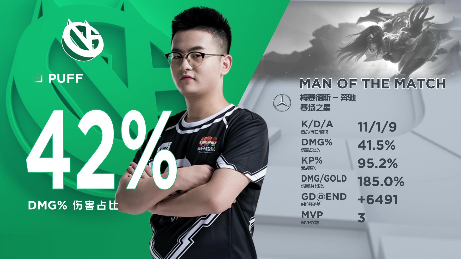 PG电子官网入口-包含XL强势MAD，Zeus一己之力扛起全队的词条