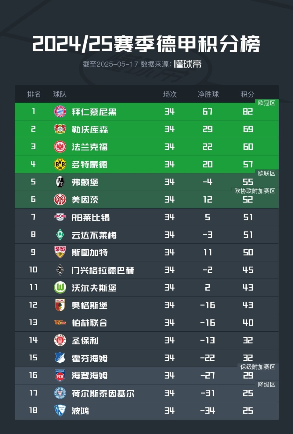 PG平台-莱比锡主场击败强敌，提升德甲积分榜排名的简单介绍