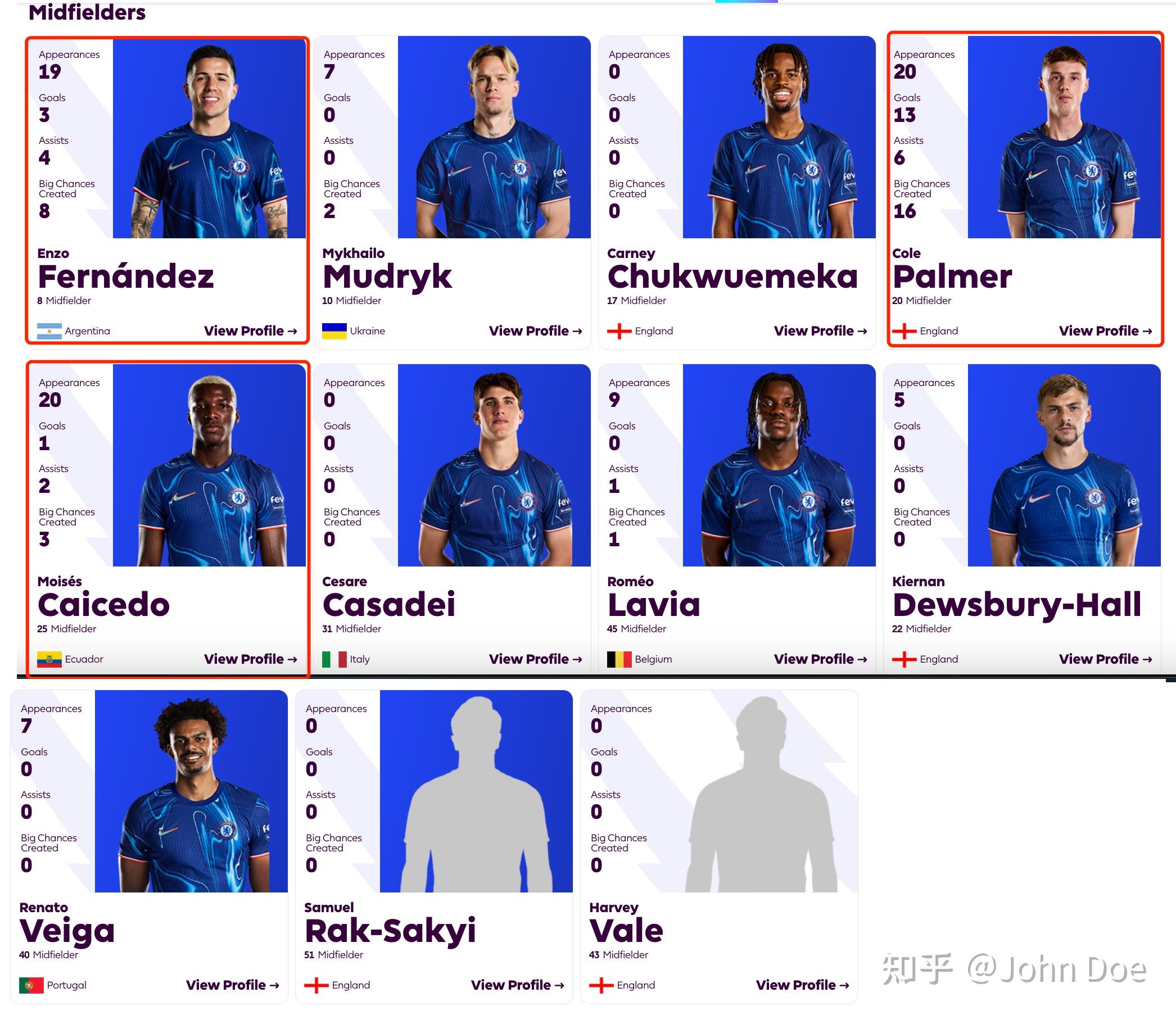 切尔西球员入选年度最佳阵容 切尔西球员入选年度最佳阵容
