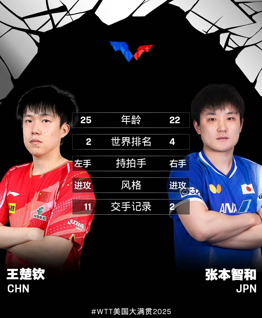 英国乒乓球队血洗法国乒乓球队，张本智和送出助攻的简单介绍